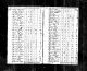 1790 United States Federal Census - Burwell Perry